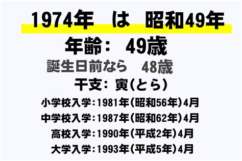 1974年生|1974年[昭和49年]生まれ【学年・入学・卒業 早見表。